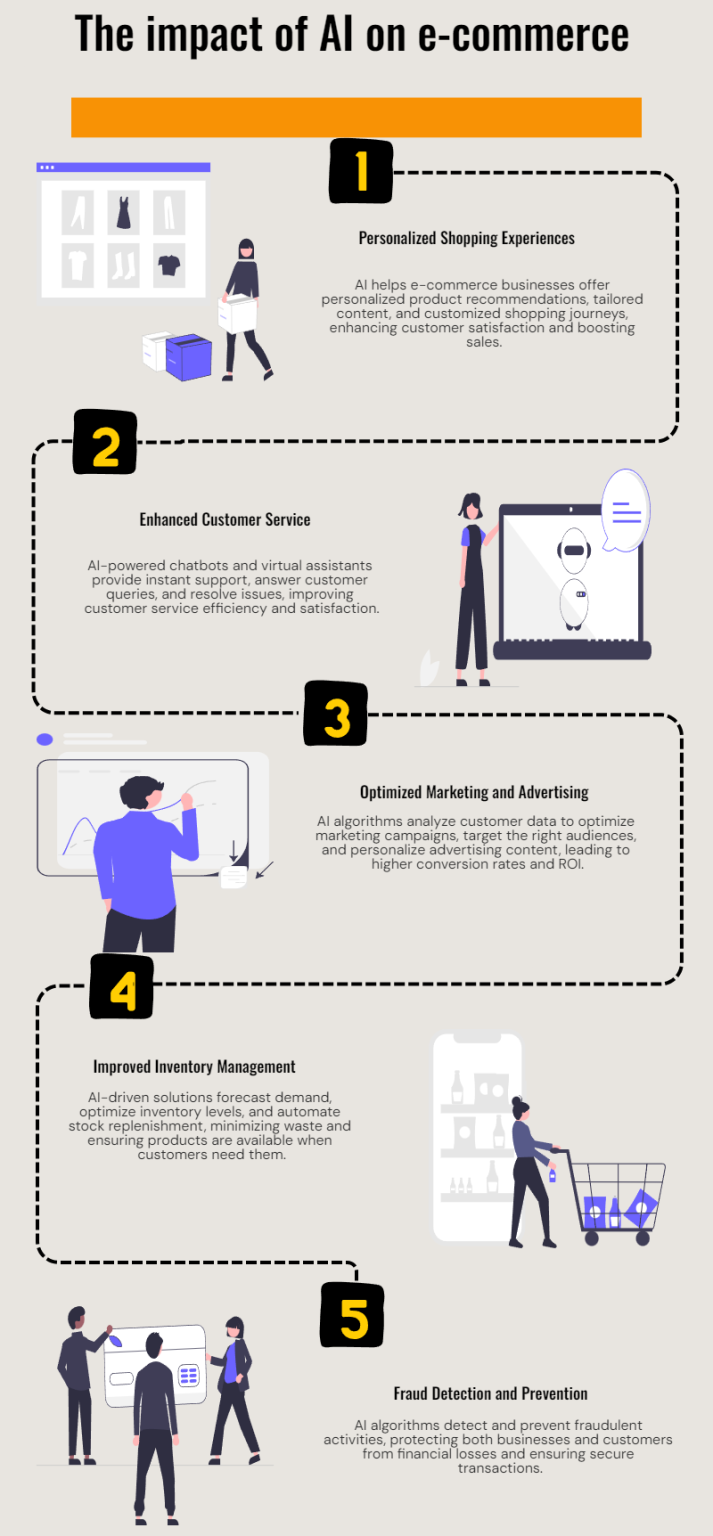 5 Mind-Blowing Ways AI In E-Commerce Is Transforming Online Shopping
