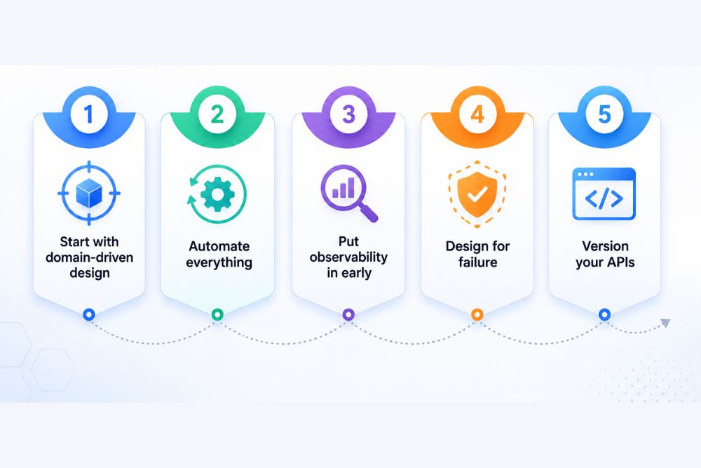 5 Best Practices to Implement Microservices Architecture Successfully